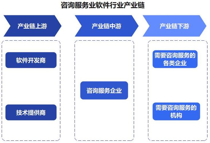 中国咨询服务业软件:提供量身定制的软件解决方案_财富号_东方财富网
