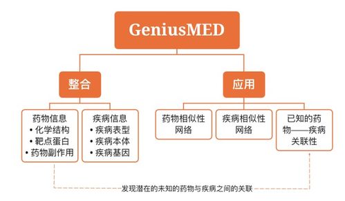 医疗科技案例 云势软件 立足生物医药系统管理,积极探索ai医疗业务