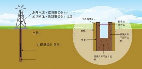 如何扩展fpga的工作温度范围