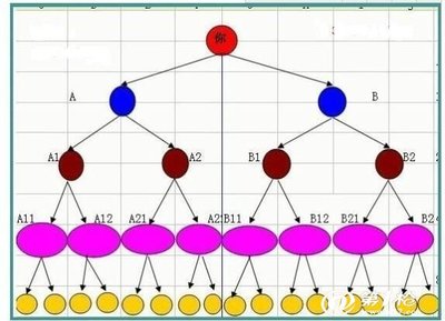 大连*软件系统设计开发级差制定制开发公司